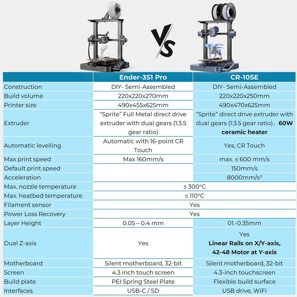 CR-10 SE Product Upgrades-TIA.jpg